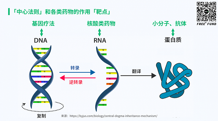 站在基因疗法的风口上：是阿拉丁神灯，还是潘多拉魔盒？