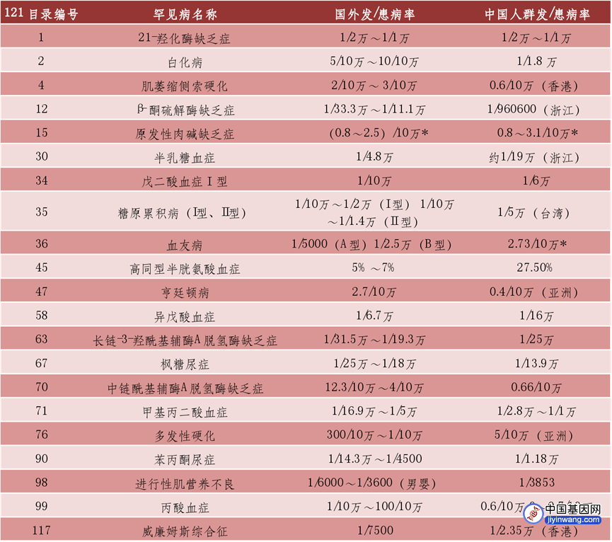 300万美元的基因疗法是希望还是绝望？FDA都觉得贵得卖不出去