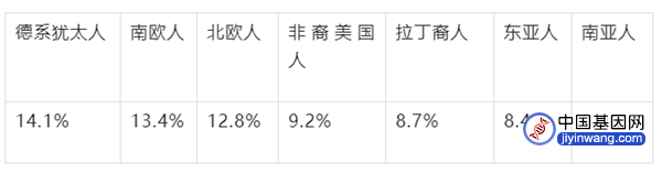 香菜：为什么有人咬牙切齿 有人爱得不行？原因是这