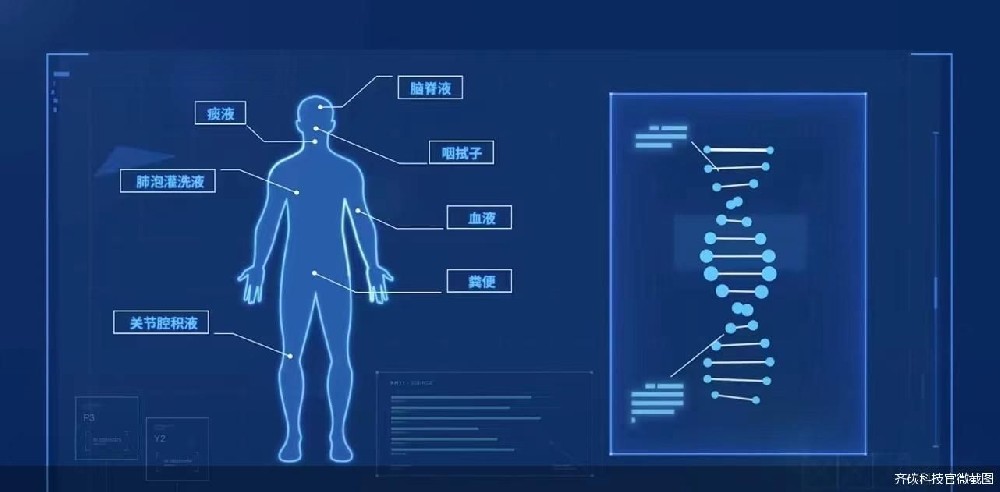 人类基因组计划的启动后，基因测序开始下一站