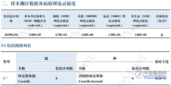 人畜共患病的Q热是什么？华大基因为你解答