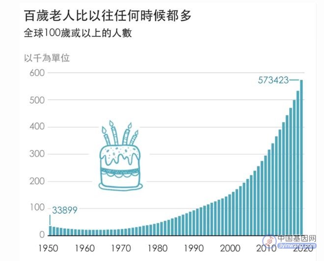 人类在给基因打工？生物体的老化机制是什么，为啥我们不能永生？