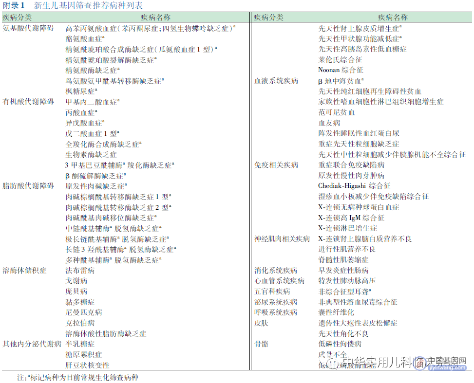 中国新生儿基因筛查专家共识：高通量测序在单基因病筛查中的应用