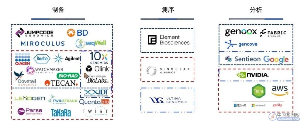 AGBT23年度基因组学大会上都发布了哪些新技术新进展？