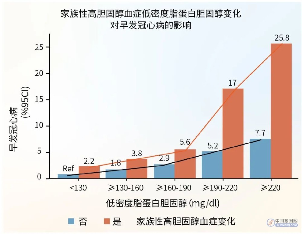 上新！华大基因早发冠心病风险基因检测产品发布