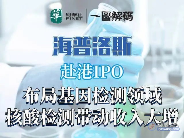 海普洛斯赴港IPO 布局基因检测领域 核酸检测带动收入大增