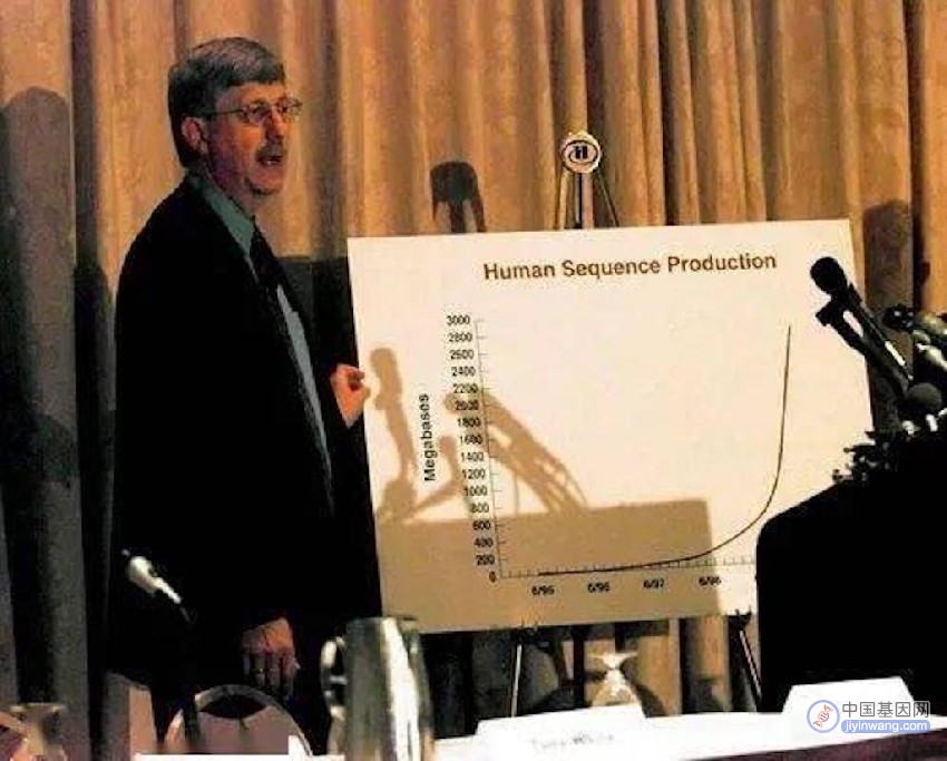 基因科普：人类基因组工作框架图完成绘制23周年，开启精准医学新时代！