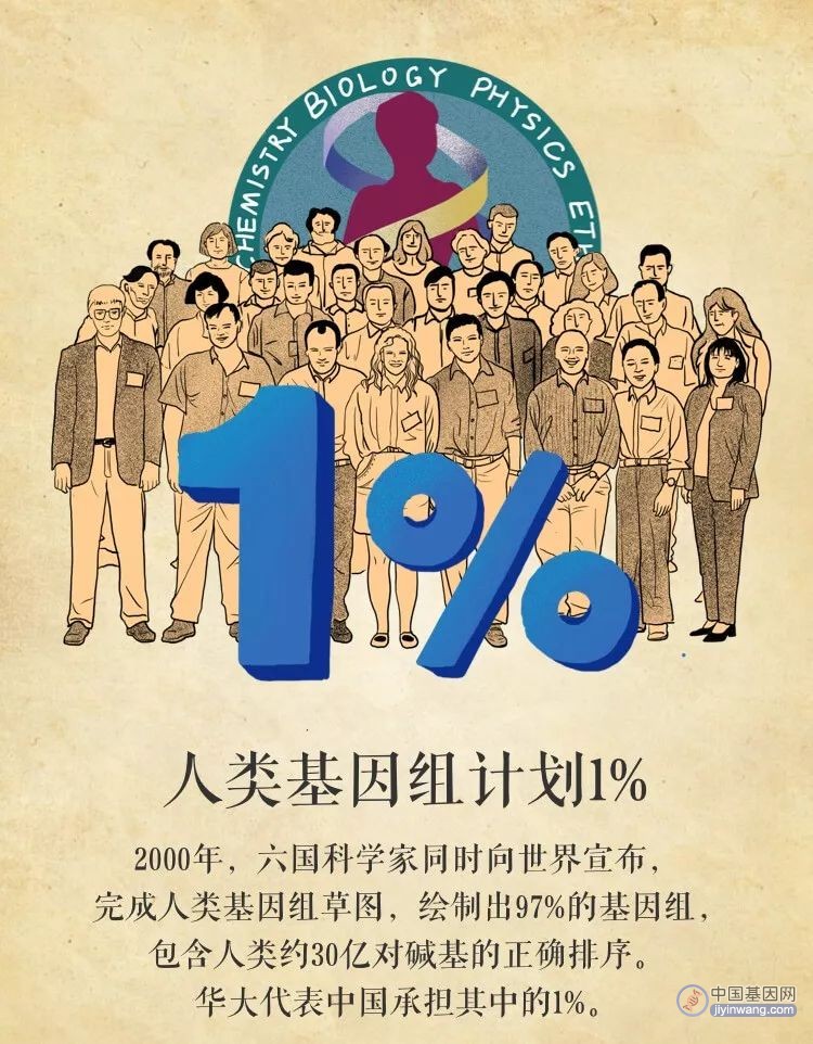 解码中国基因研究20年：华大基因自立自强，从跟跑到领跑！