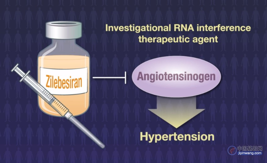 当基因治疗遇上高血压，千亿市场格局或将颠覆？