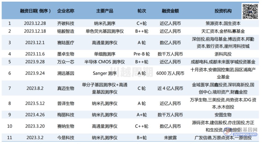 中国基因检测行业进入新周期 全球的基因检测市场规模逐渐增大