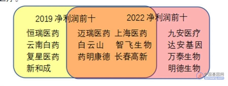 哪家药企乘着疫情的寒风赚了最多的钱？以岭药业？华大基因？